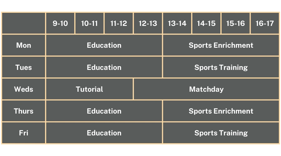 Timetable-Example-Courses Fees, Funding and Finance